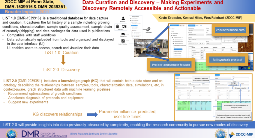 Data Curation and Discovery – Making Experiments and Discovery Remotely Accessible and Actionable