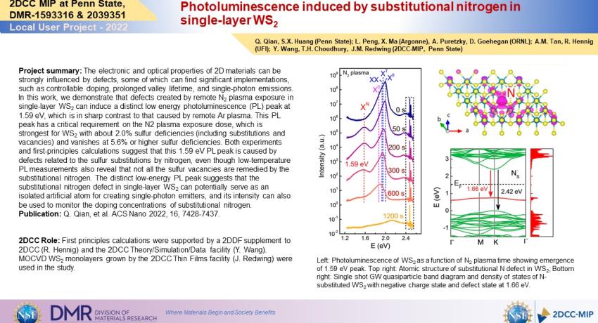 Photoluminescence induced by substitutional nitrogen in single-layer WS2