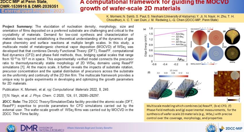 A computational framework for guiding the MOCVD growth of wafer-scale 2D materials