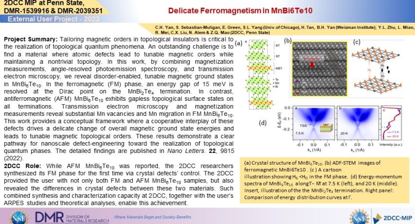 Delicate Ferromagnetism in MnBi6Te10