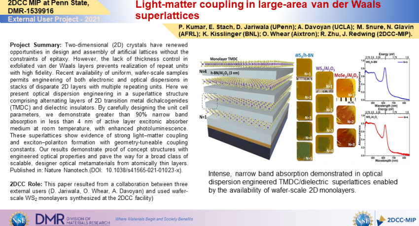 Light-matter coupling in large-area van der Waals superlattices