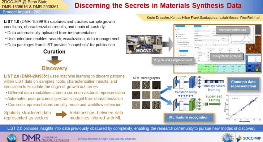 Discerning the Secrets in Materials Synthesis Data