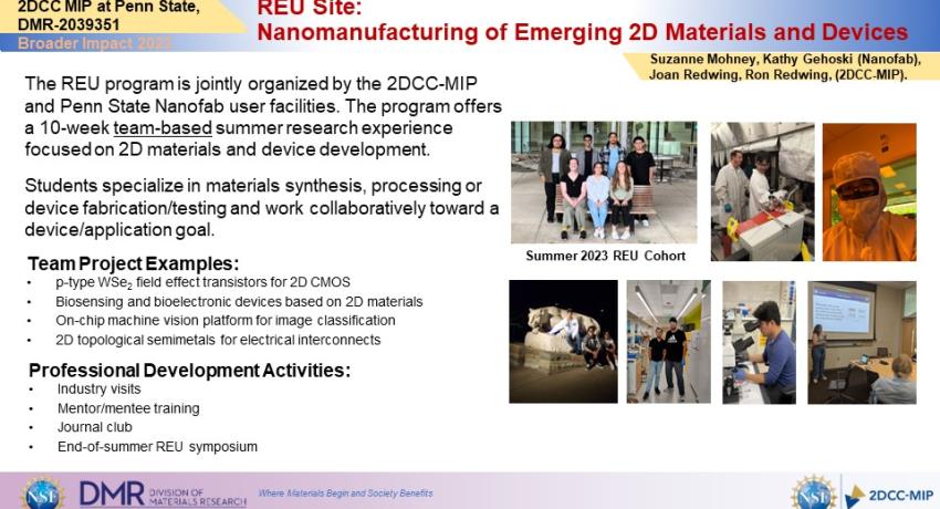REU Site: Nanomanufacturing of Emerging 2D Materials and Devices