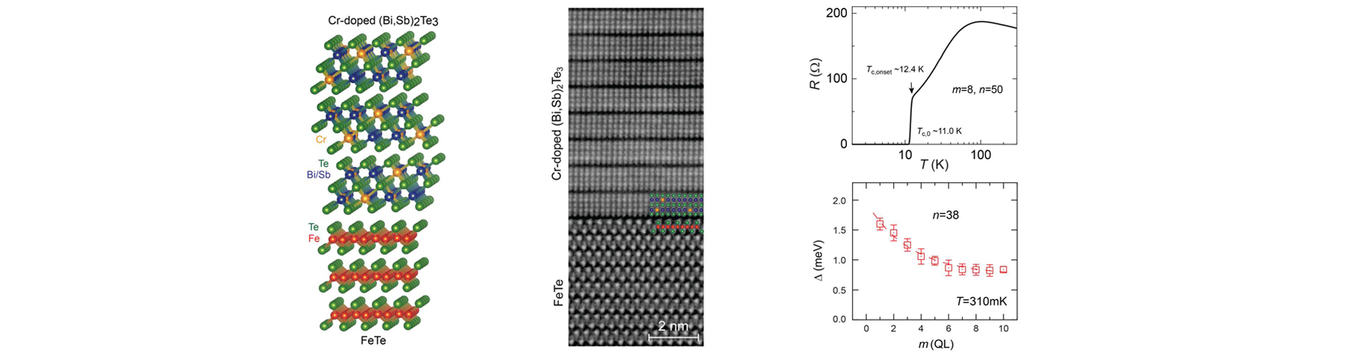 Combining materials may support unique superconductivity for quantum computing