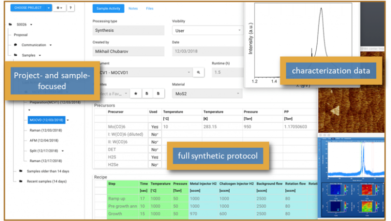 LIST data management