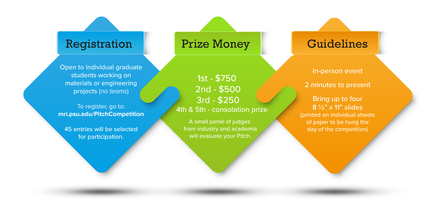 Pitch Competition Guidelines