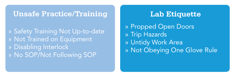 Safety: Unsafe Practice/Training and Lab Etiquette