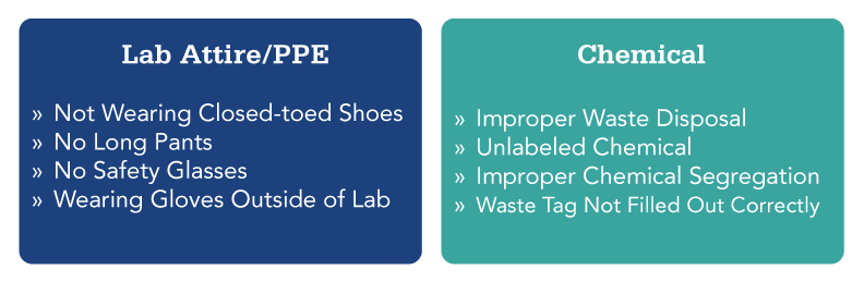 Safety: Lab Attire/PPE and Chemical