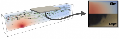 Example of a computational cell