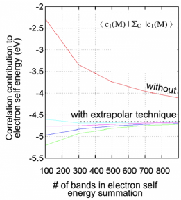 Graph of correlation contribution to electron self energy versus number of bands in electron self energy summation