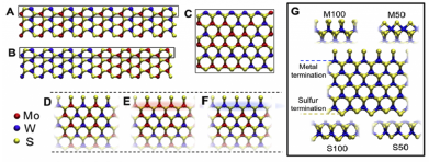 Example of density functional methods output