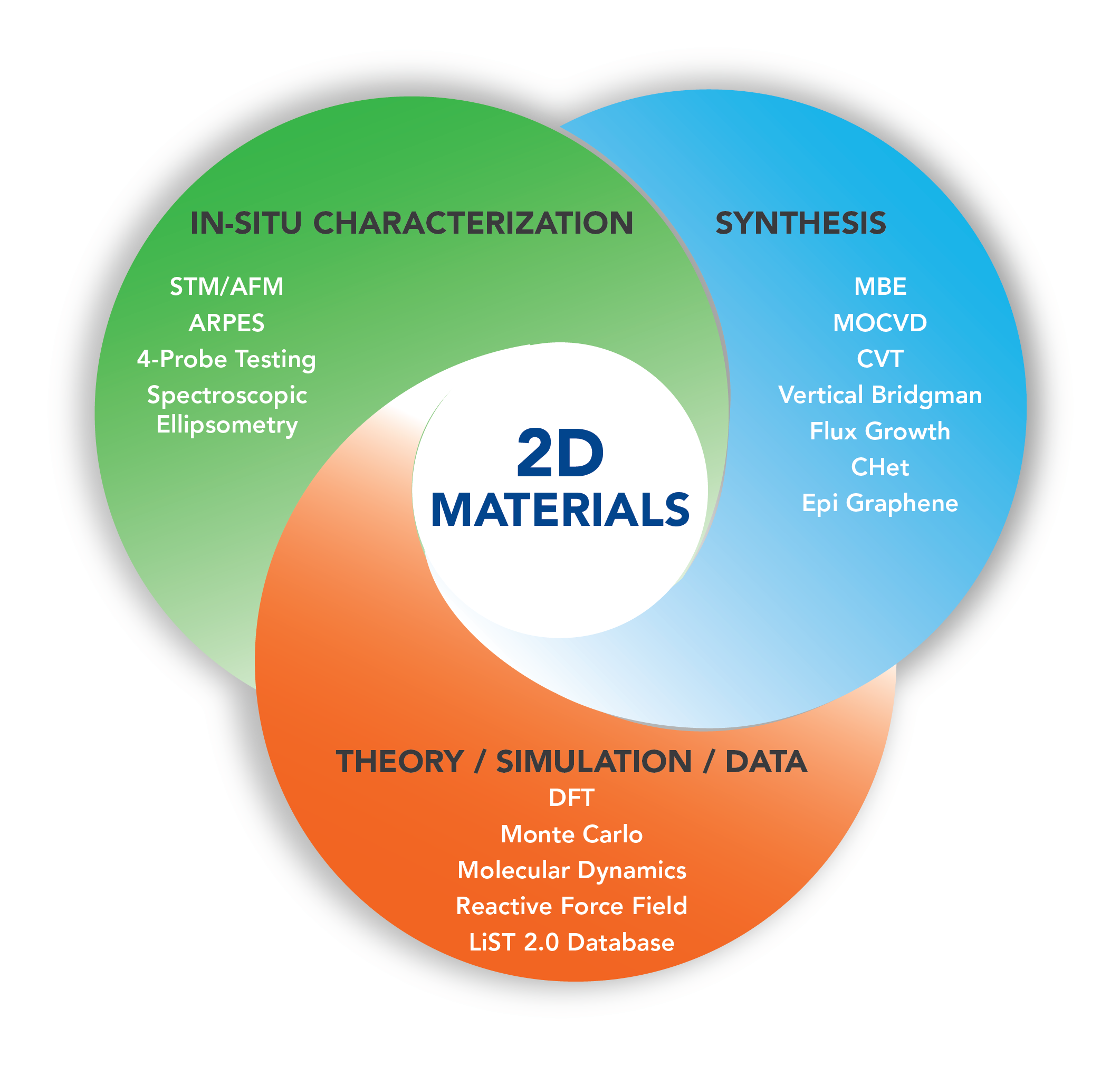 Our Research Focus 