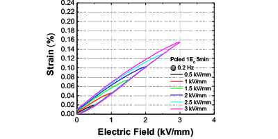 EDS Figure