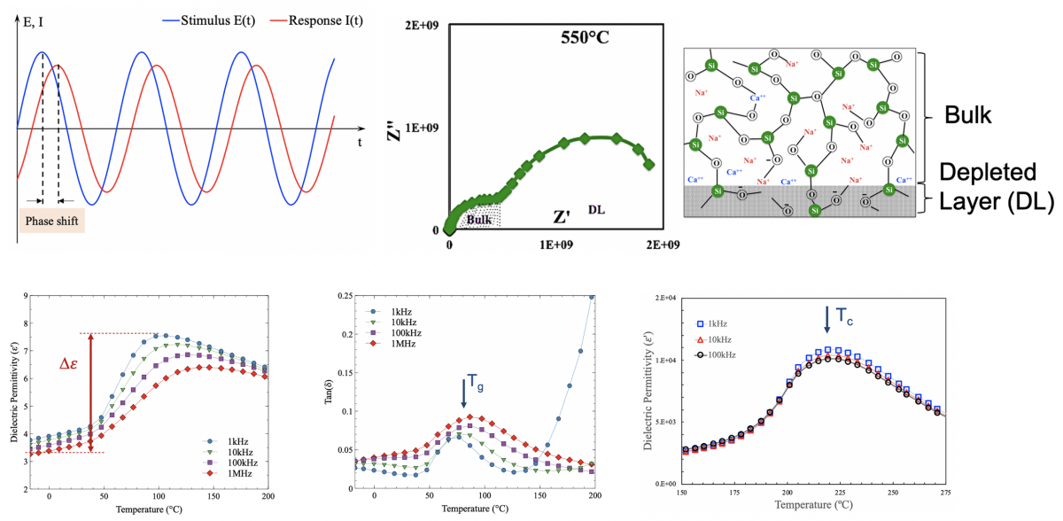 Electrochemical figure