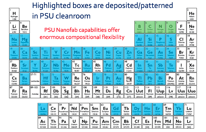 Nanofab - elements deposited in teh cleanroom