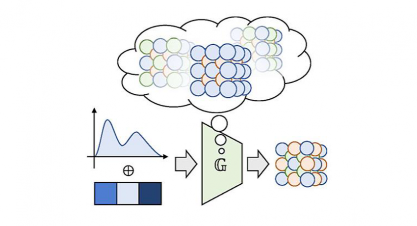 AI model diagram
