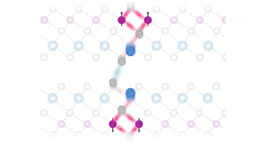 Illustration depicts atomic vibrations, or phonons, in the crystalline lattice structure of manganese bismuth telluride