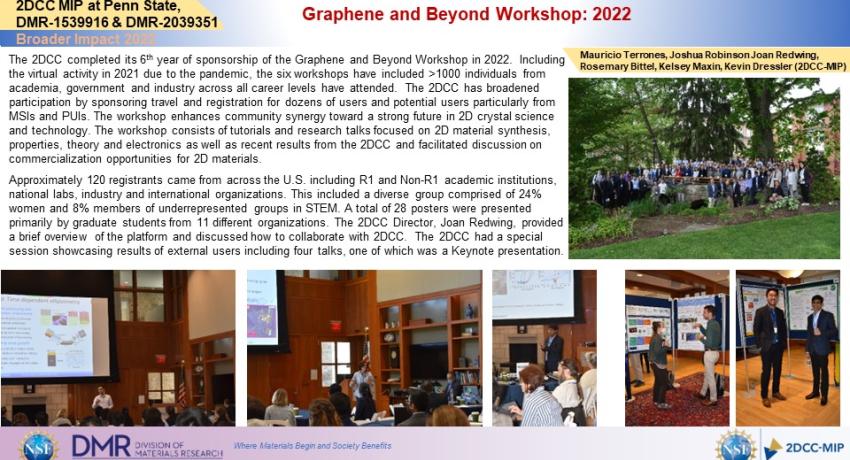 Graphene and Beyond 2022