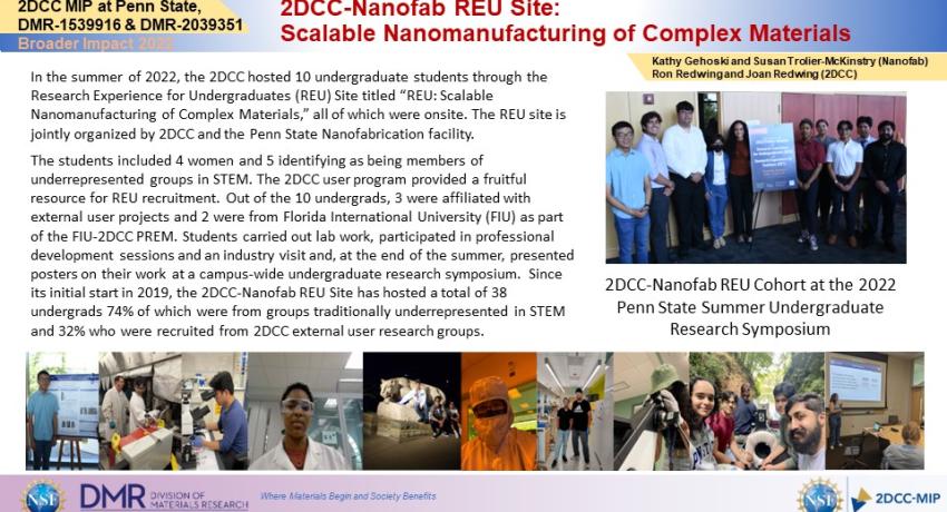 2DCC-Nanofab REU Site: Scalable Nanomanufacturing of Complex Materials