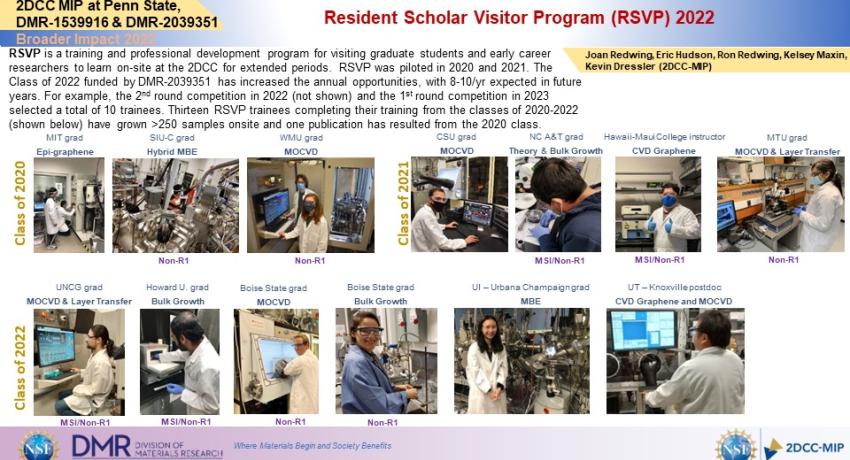 Resident Scholar Visitor Program (RSVP) 2022