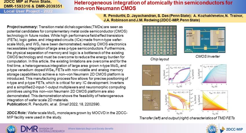 Heterogeneous integration of atomically thin semiconductors for non-von Neumann CMOS