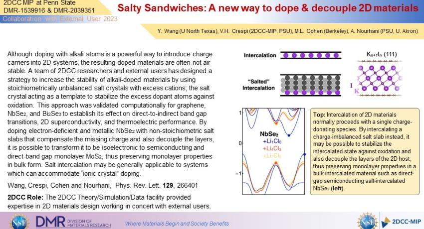 Salty Sandwiches: A new way to dope & decouple 2D materials