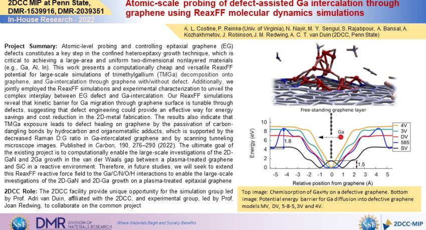 Atomic-scale probing of defect-assisted Ga intercalation through graphene using ReaxFF molecular dynamics simulations