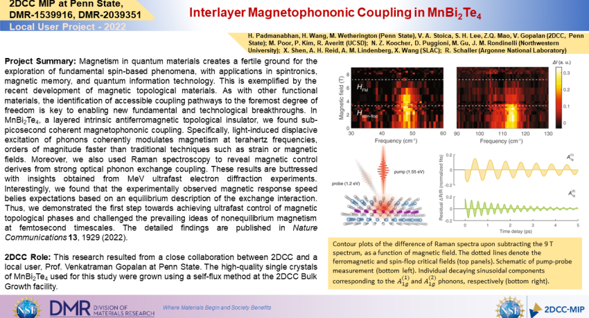 Interlayer Magnetophononic Coupling in MnBi2Te4