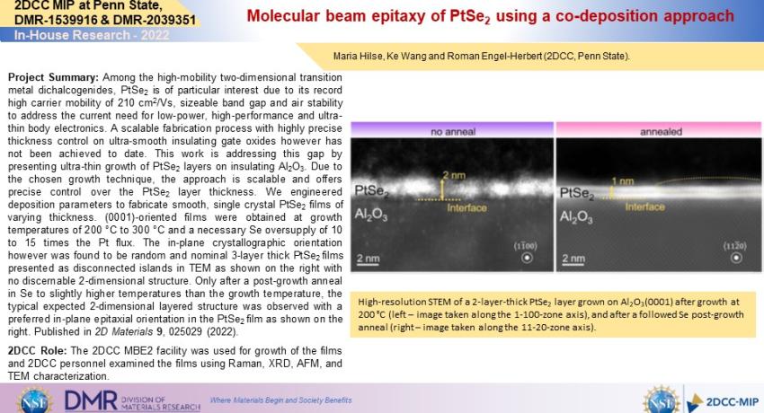 Molecular beam epitaxy of PtSe2 using a co-deposition approach