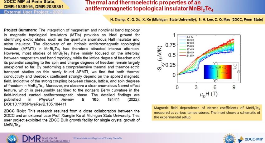 Thermal and thermoelectric properties of an antiferromagnetic topological insulator MnBi2Te4