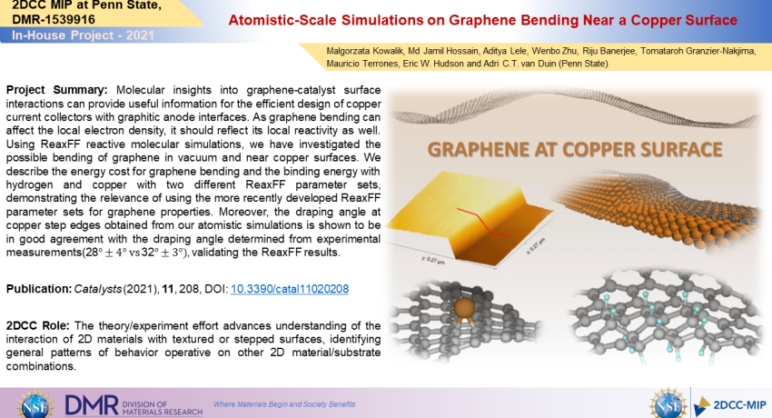 Atomistic-Scale Simulations on Graphene Bending Near a Copper Surface