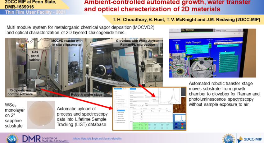 Ambient-controlled automated growth, wafer transfer and optical characterization of 2D materials