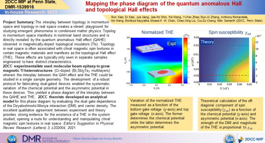Mapping the phase diagram of the quantum anomalous Hall and topological Hall effects