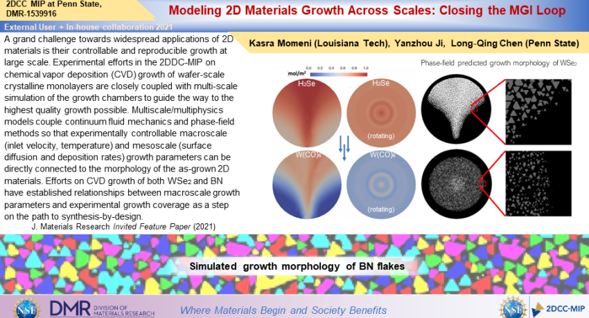 Modeling 2D Materials Growth Across Scales: Closing the MGI Loop