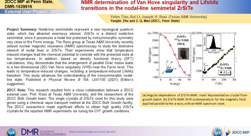 NMR determination of Van Hove singularity and Lifshitz transitions in the nodal-line semimetal ZrSiTe