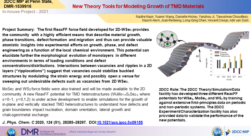 New Theory Tools for Modeling Growth of TMD Materials