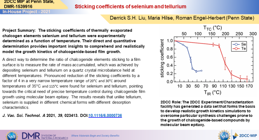 Sticking coefficients of selenium and tellurium