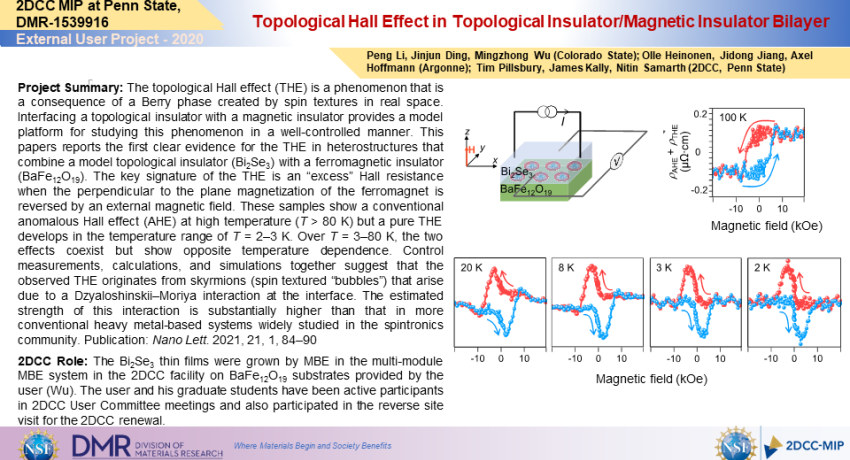 Topological Hall Effect in Topological Insulator/Magnetic Insulator Bilayer