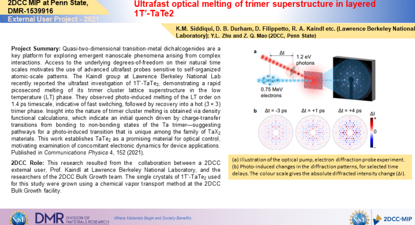 Ultrafast optical melting of trimer superstructure in layered 1T′-TaTe2