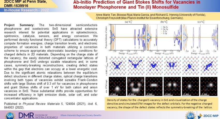 Ab-Initio Prediction of Giant Stokes Shifts for Vacancies inMonolayer Phosphorene and Tin (II) Monosulfide
