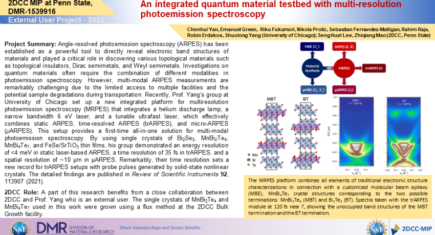 An integrated quantum material testbed with multi-resolution photoemission spectroscopy