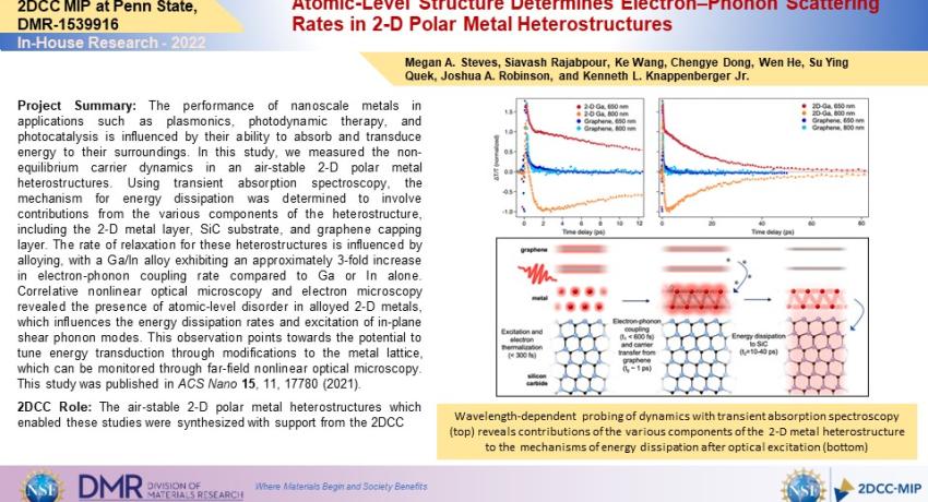 Atomic-Level Structure Determines Electron–Phonon Scattering Rates in 2-D Polar Metal Heterostructures