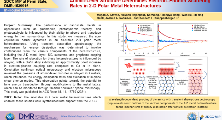 Atomic-Level Structure Determines Electron–Phonon Scattering Rates in 2-D Polar Metal Heterostructures