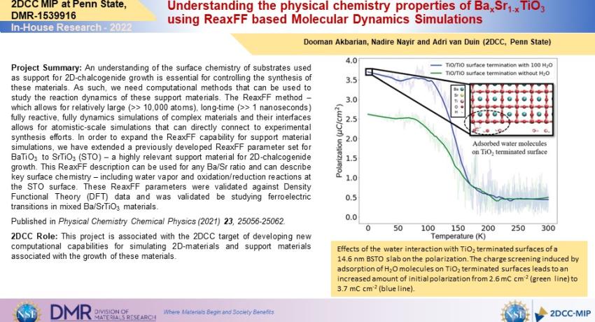 Understanding the physical chemistry properties of BaxSr1-xTiO3 using ReaxFF based Molecular Dynamics Simulations