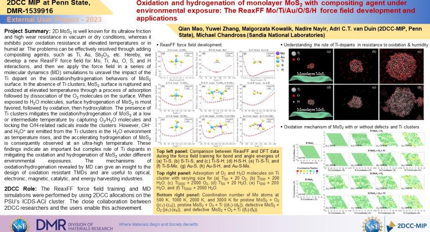 Oxidation and hydrogenation of monolayer MoS2 with compositing agent under environmental exposure: The ReaxFF Mo/Ti/Au/O/S/H force field development and applications