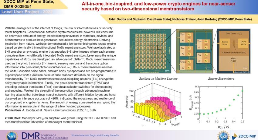 All-in-one, bio-inspired, and low-power crypto engines for near-sensor security based on two-dimensional memtransistors
