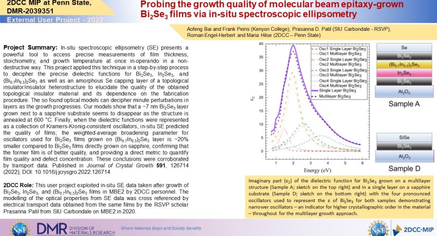 Probing the growth quality of molecular beam epitaxy-grown Bi2Se3 films via in-situ spectroscopic ellipsometry