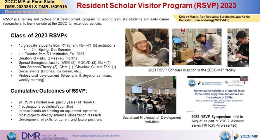 Resident Scholar Visitor Program (RSVP) 2023