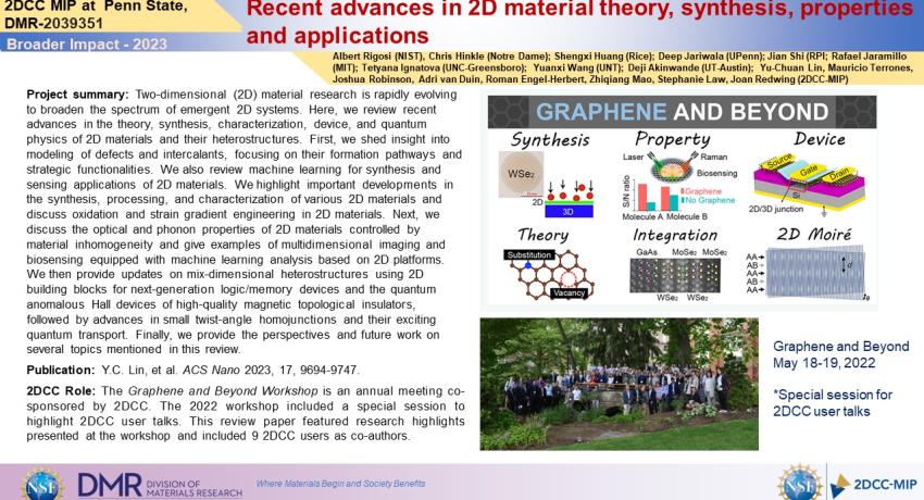 Recent advances in 2D material theory, synthesis, properties and applications