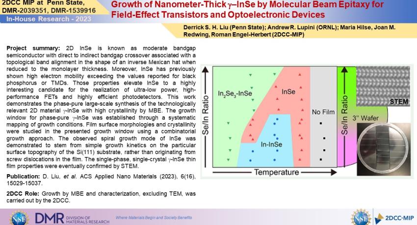 Growth of Nanometer-Thick –InSe by Molecular Beam Epitaxy for Field-Effect Transistors and Optoelectronic Devices